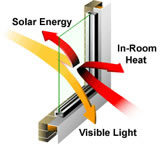 Solar System Window Solutions